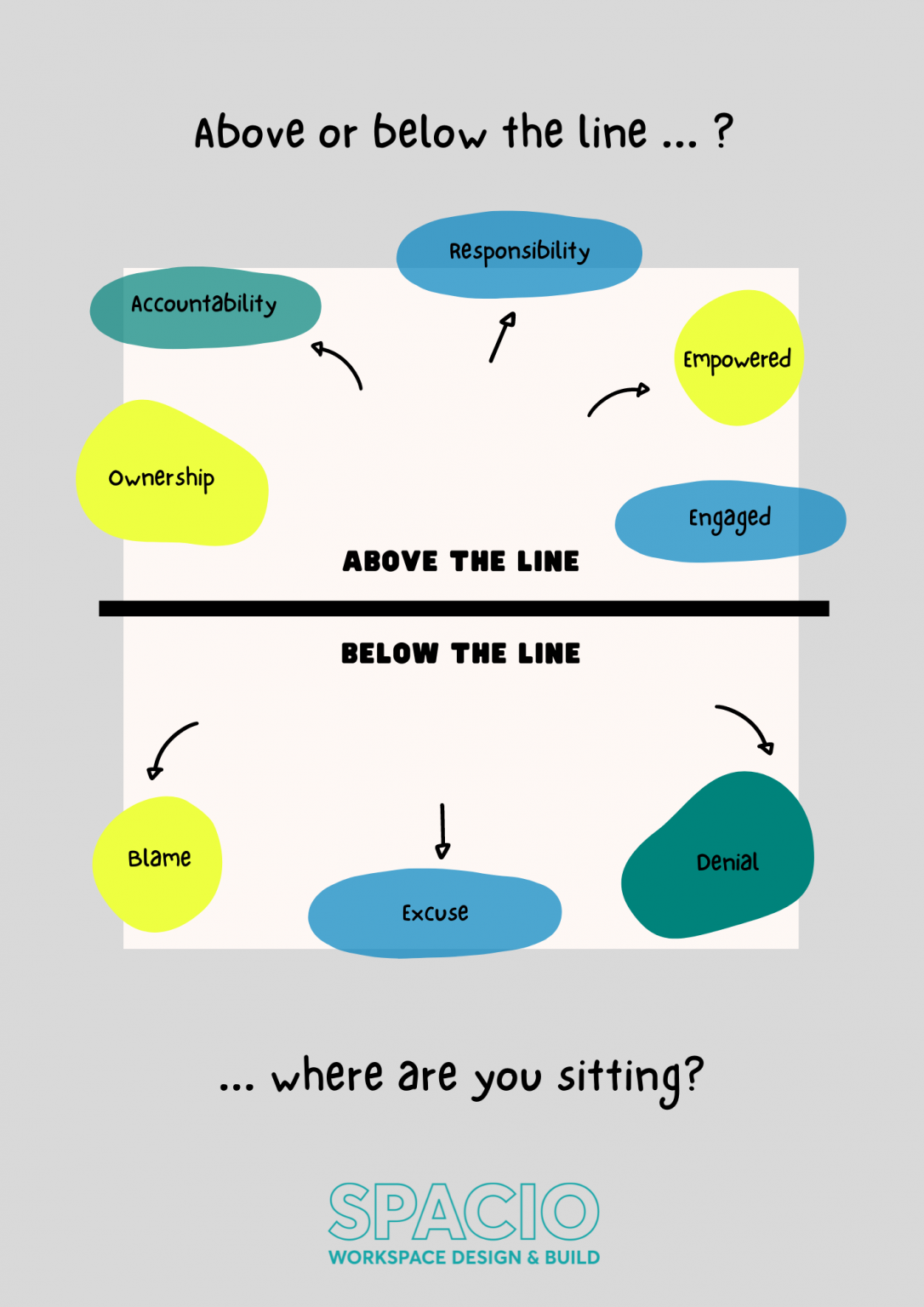 Are you above or below the line? Spacio