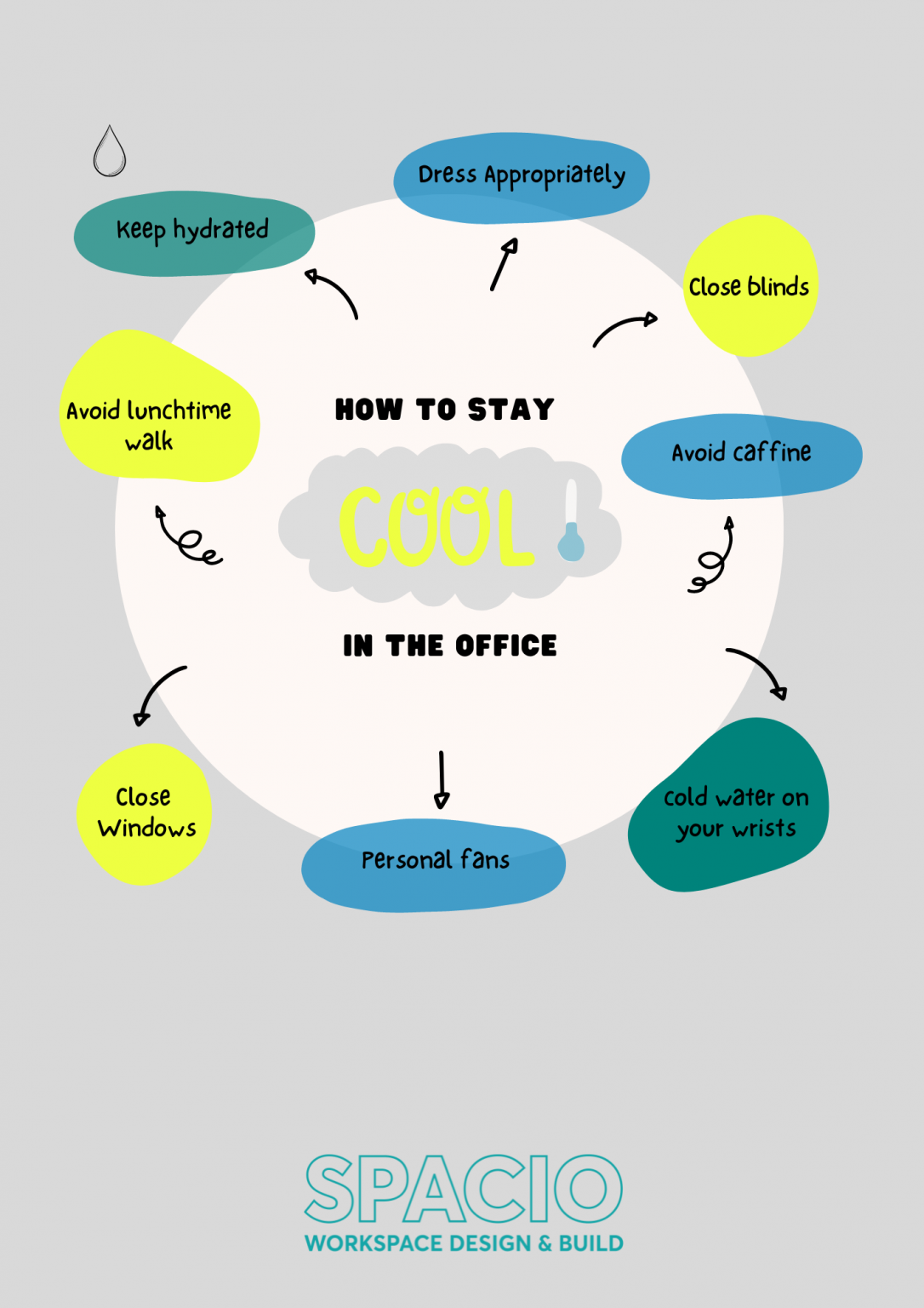 How to keep cool in the office
